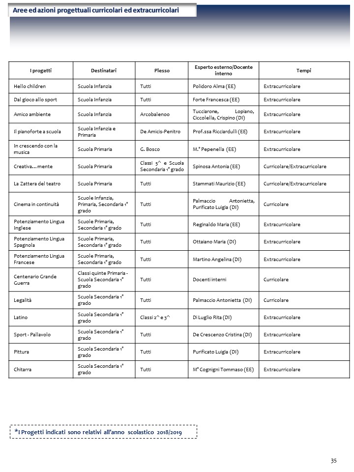 Diapositiva2 18-19